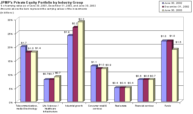 (BAR CHART)