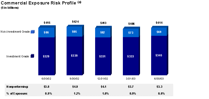 (Commercial Exposure Risk Profile)