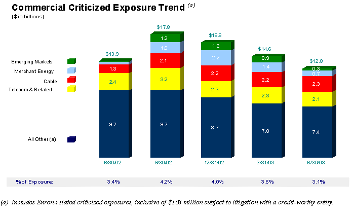 (BAR CHART)