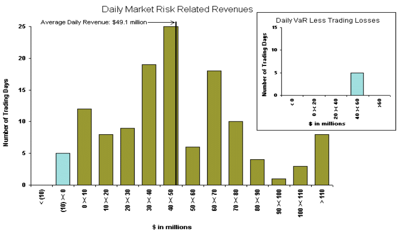 (BAR CHART)