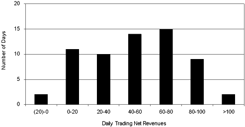 NET REVENUE CHART