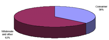 (3D PIE CHART)