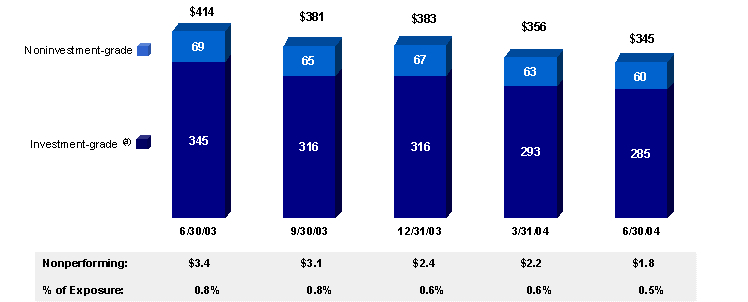 (BAR GRAPH)