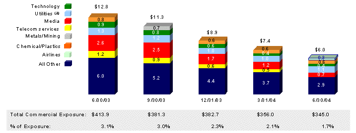 (BAR GRAPH)