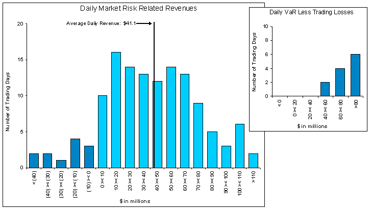 (PERFORMANCE BAR CHART)