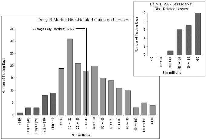 (MARKET RIXK RELATED BAR CHARTS)