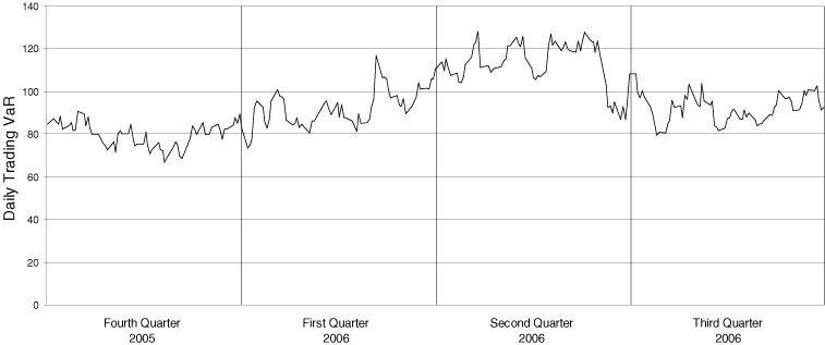 (DAILY VAR LINE GRAPH)