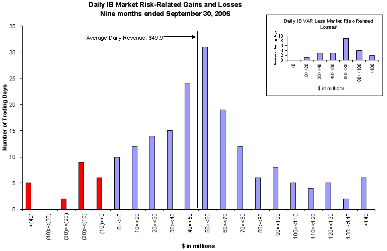 (BAR CHART)