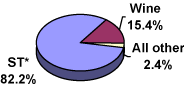 (PIE CHART)