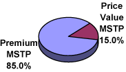 (PIE CHART)