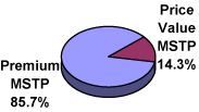 (PIE CHART)