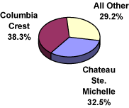 (PIE CHART)