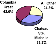 (PIE CHART)