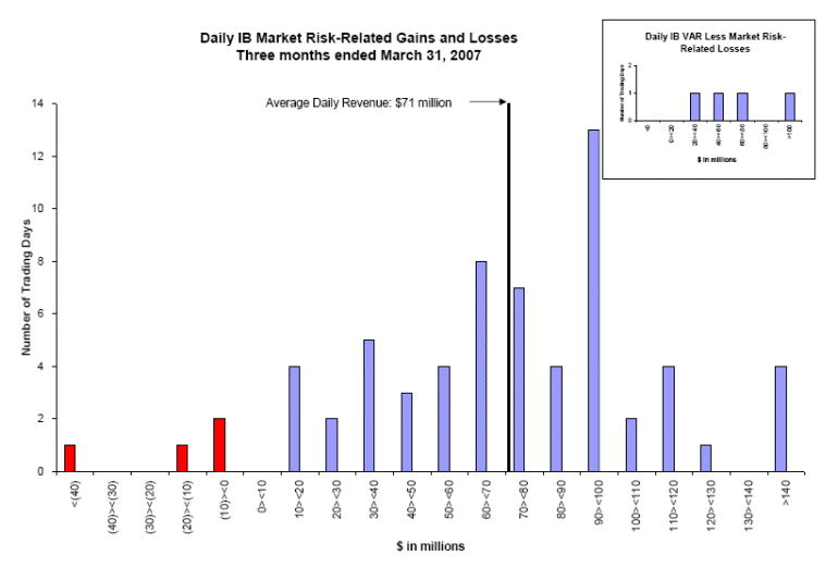 (BAR CHART)