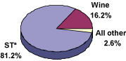 (PIE CHART)