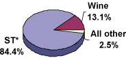 (PIE CHART)