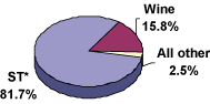 (PIE CHART)