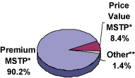 (PIE CHART)