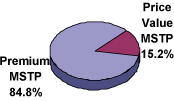 (PIE CHART)