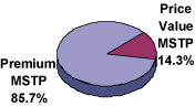 (PIE CHART)