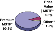 (PIE CHART)