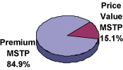 (PIE CHART)