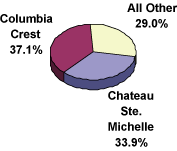 (PIE CHART)