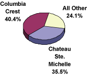 (PIE CHART)