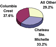 (PIE CHART)