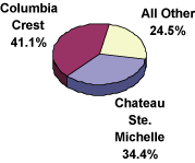 (PIE CHART)