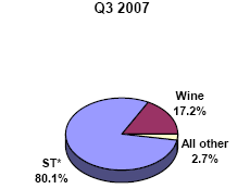 (PIE CHART)