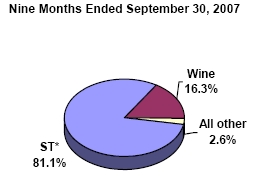 (PIE CHART)