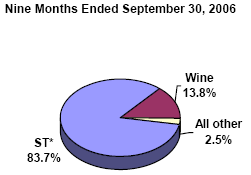 (PIE CHART)