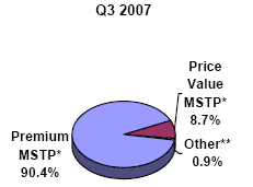 (PIE CHART)