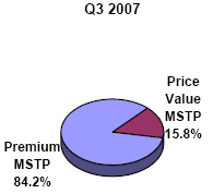 (PIE CHART)