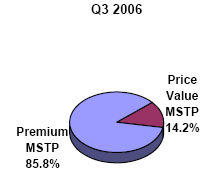 (PIE CHART)