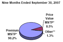 (PIE CHART)