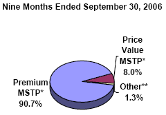 (PIE CHART)