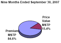 (PIE CHART)