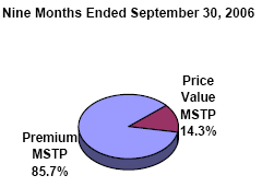 (PIE CHART)