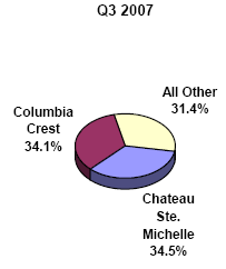 (PIE CHART)