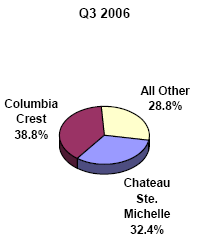 (PIE CHART)