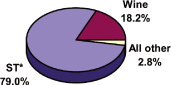 (PIE CHART)