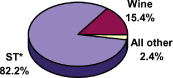 (PIE CHART)