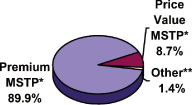 (PIE CHART)