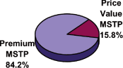 (PIE CHART)