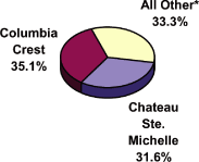 (PIE CHART)