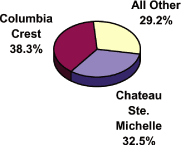 (PIE CHART)