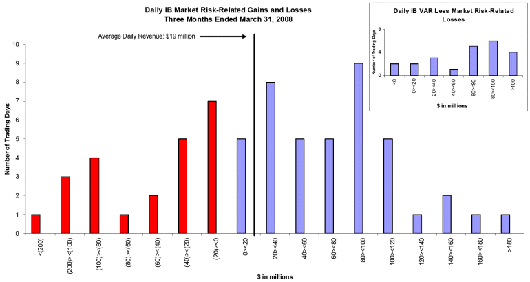 (PERFORMANCE GRAPH)