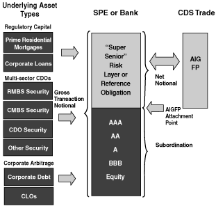 (Underlying Assets graphic)